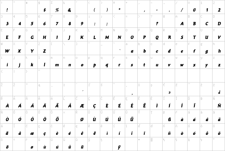 Full character map