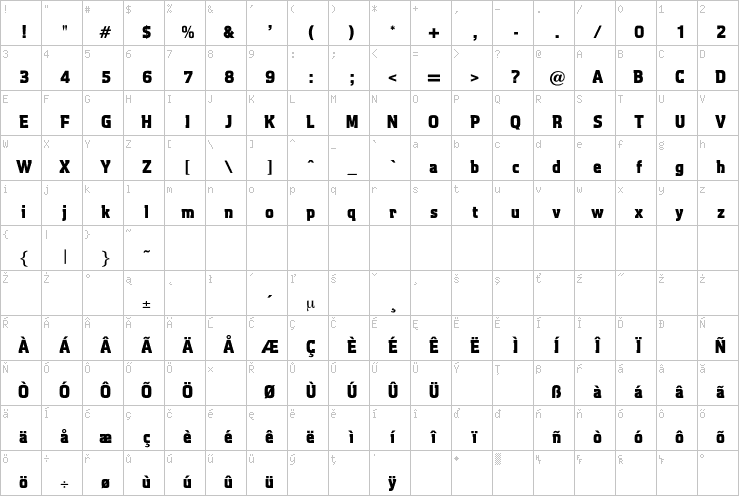 Full character map