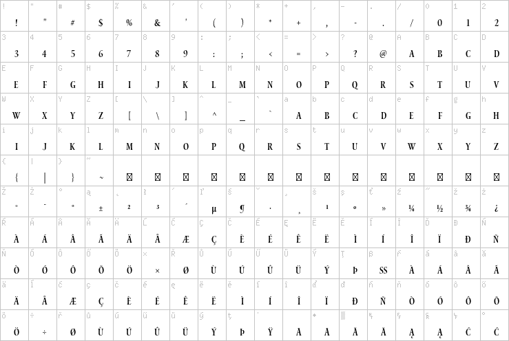 Full character map