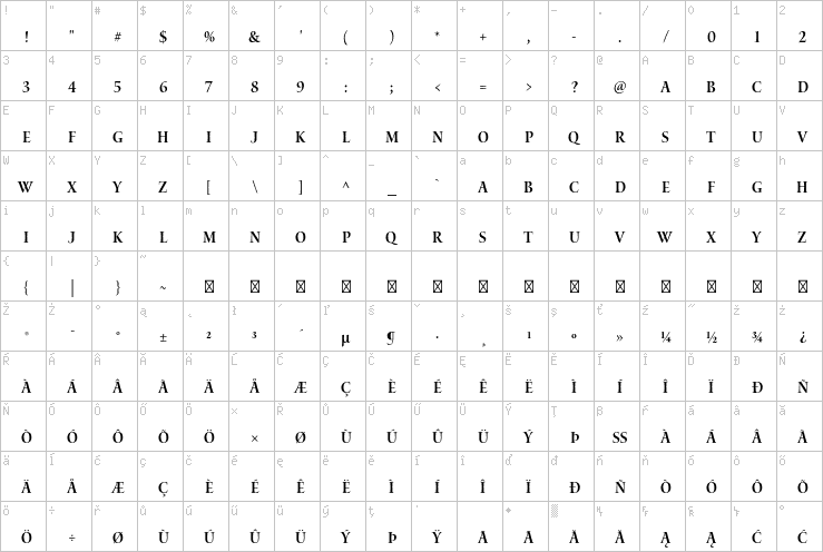Full character map