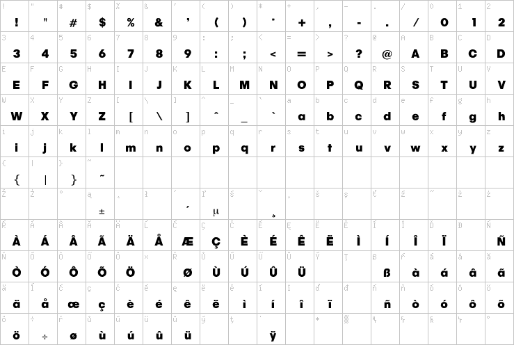 Full character map