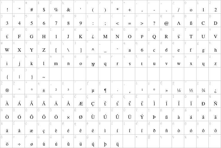 Full character map