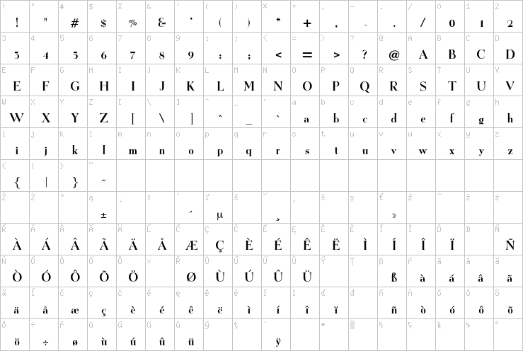 Full character map