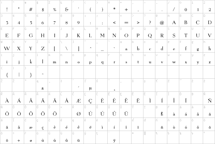 Full character map