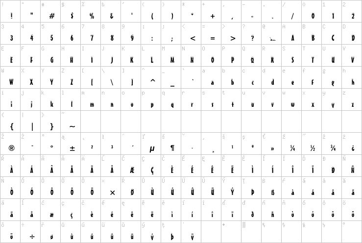 Full character map