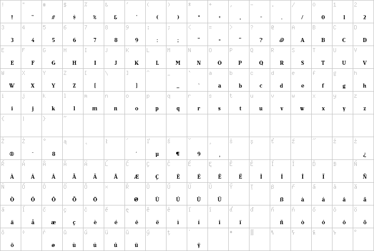 Full character map