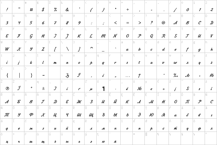 Full character map