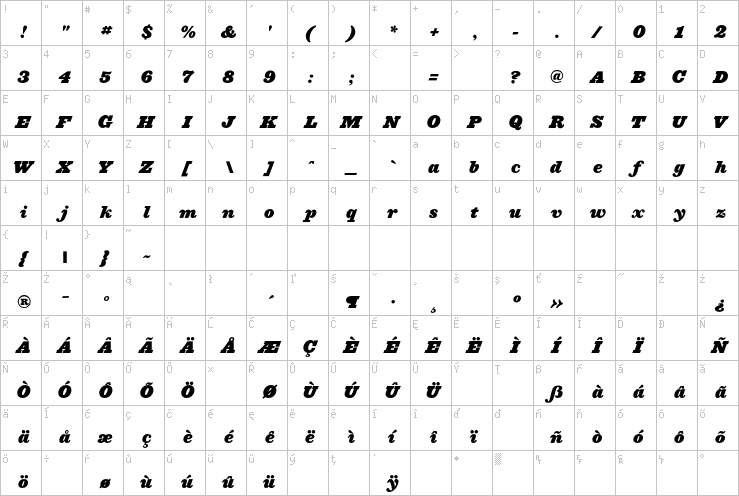 Full character map