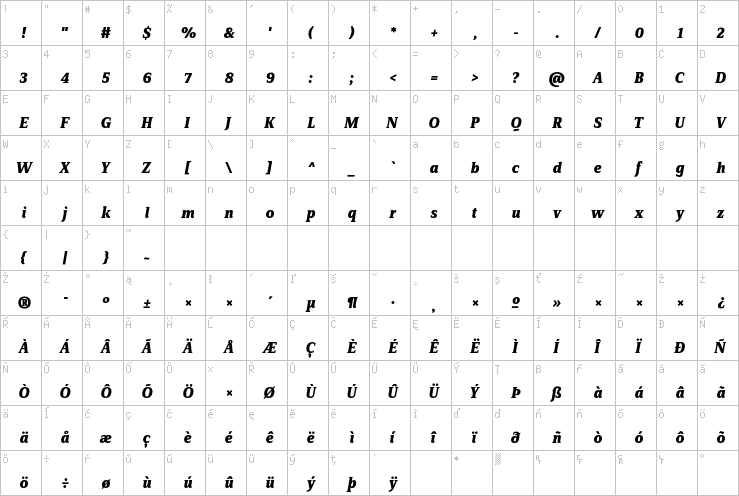 Full character map