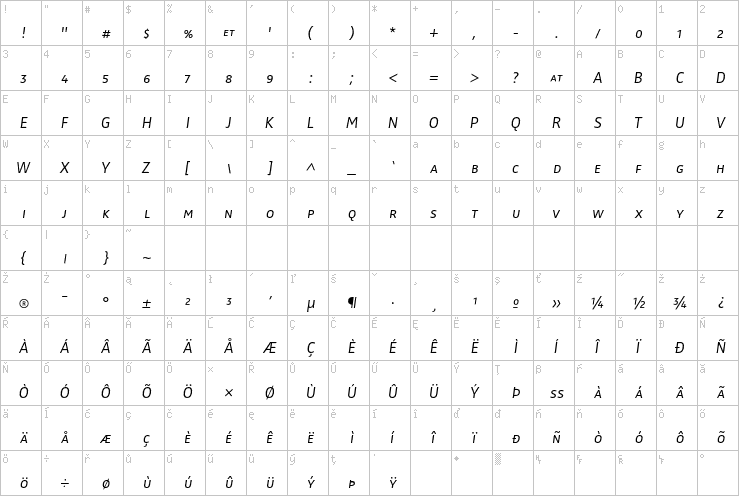 Full character map