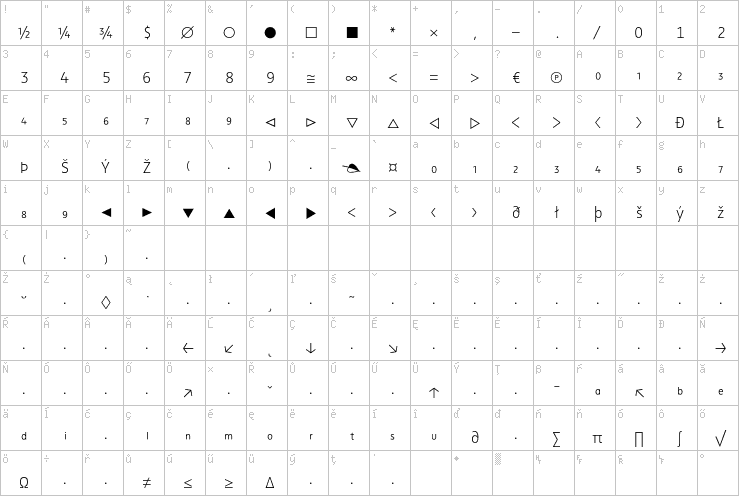 Full character map