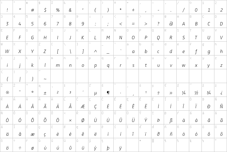 Full character map