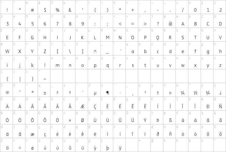Full character map