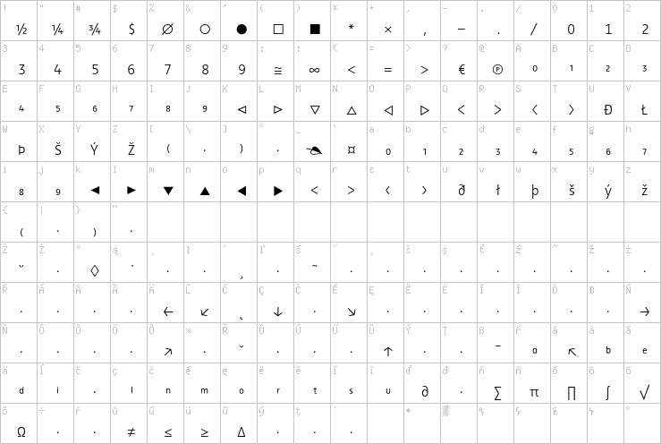 Full character map