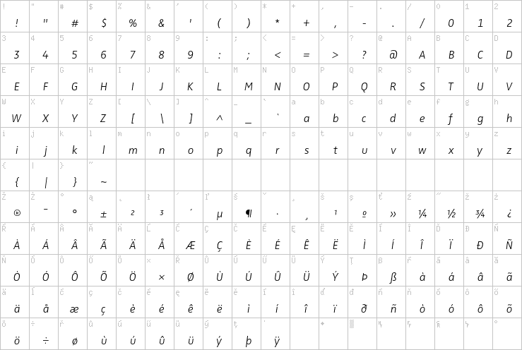Full character map