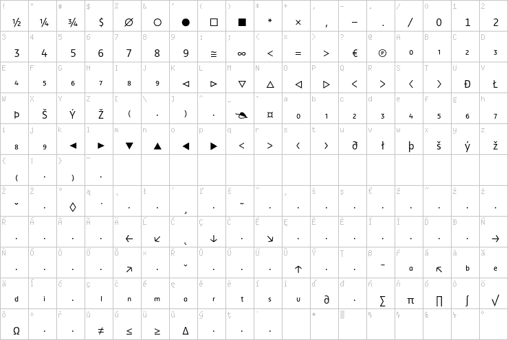 Full character map