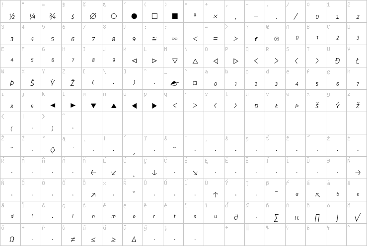 Full character map