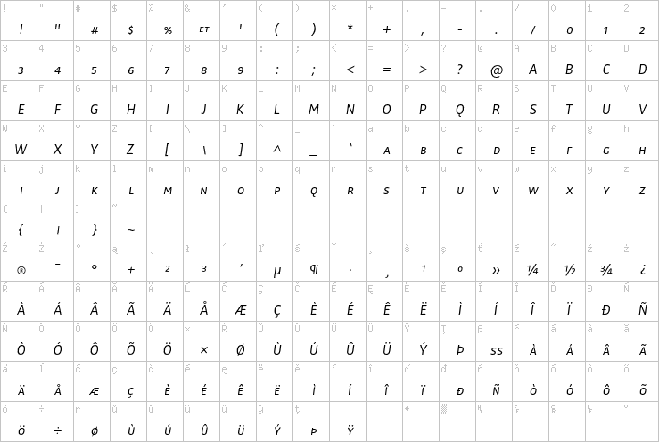 Full character map