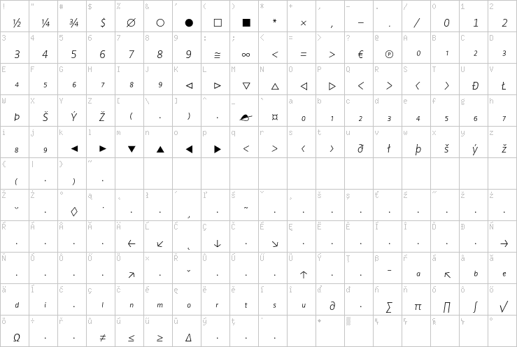 Full character map