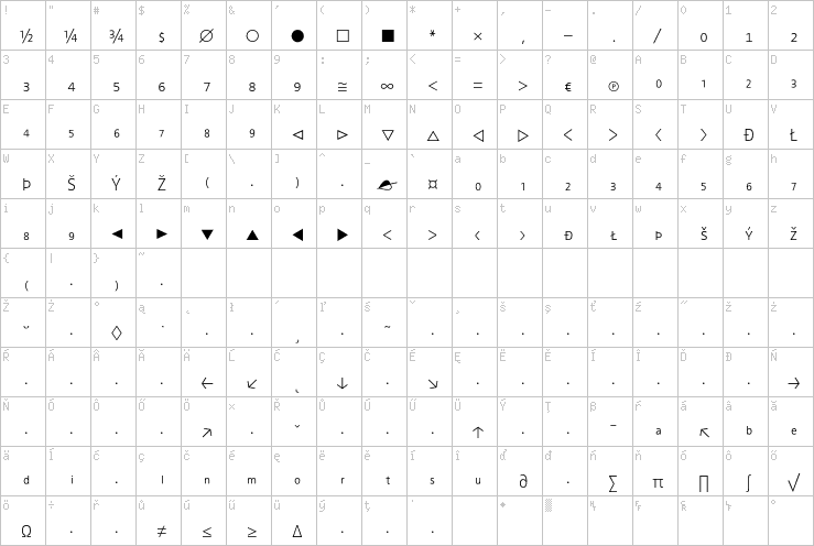 Full character map