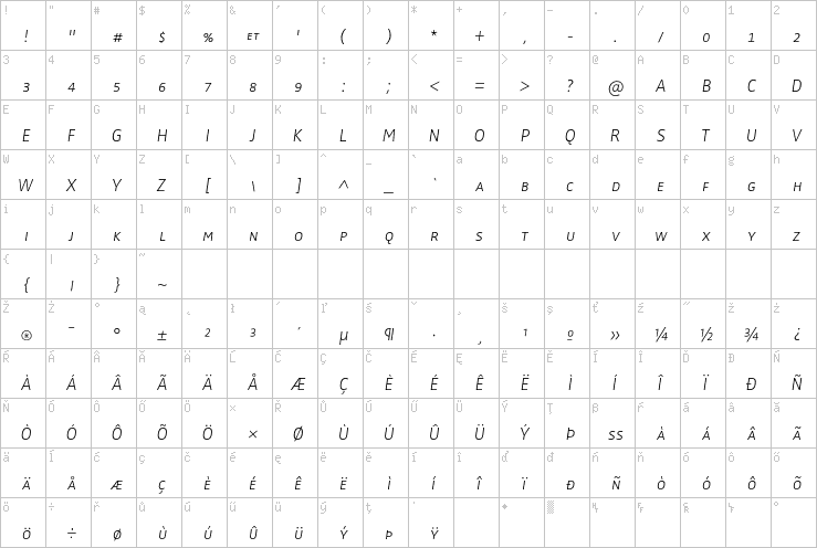 Full character map