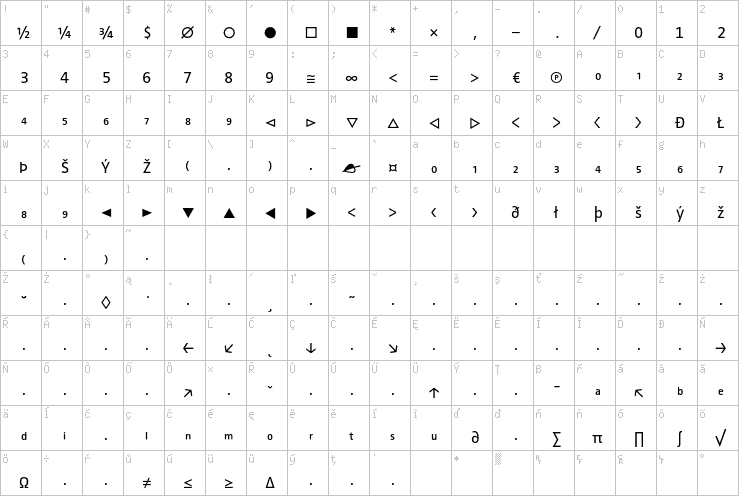 Full character map