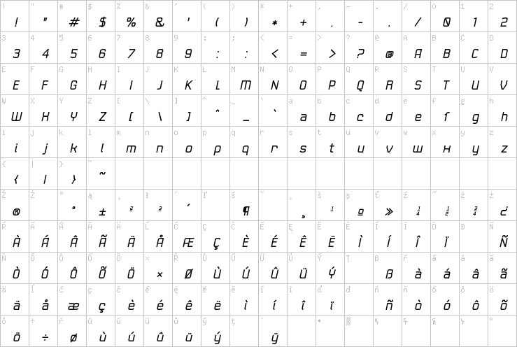 Full character map