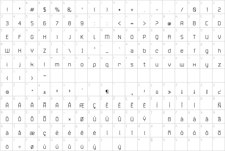 Full character map