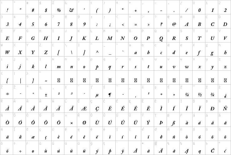 Full character map