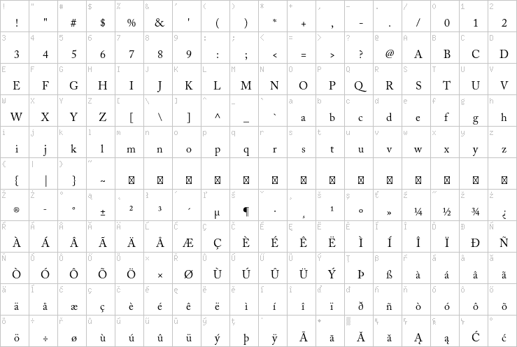 Full character map