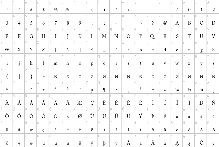 Full character map