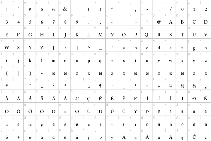 Full character map