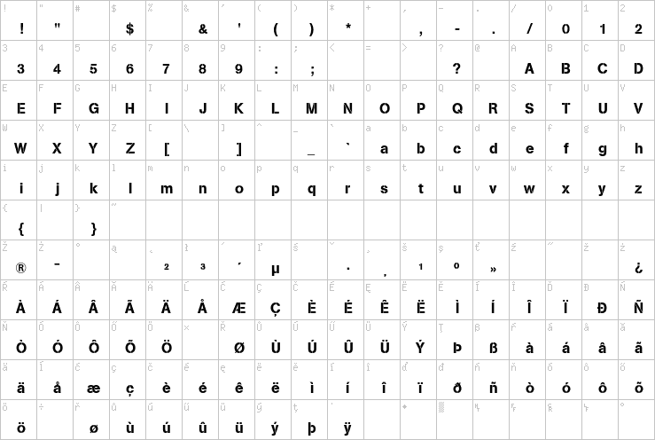 Full character map