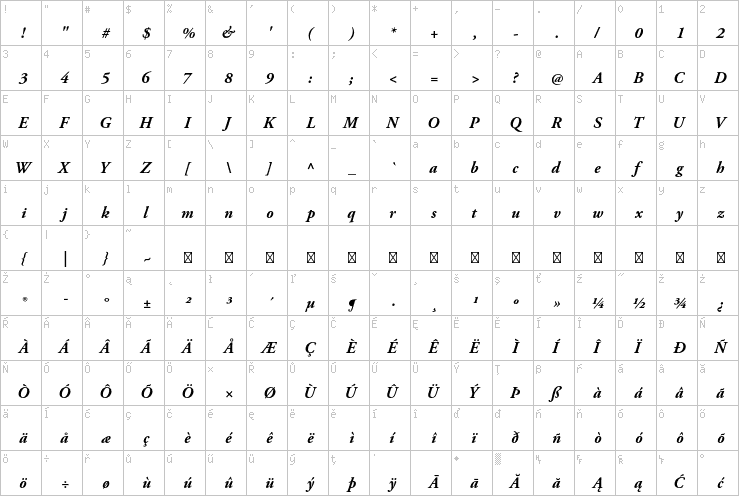 Full character map