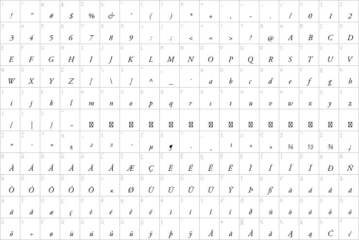 Full character map
