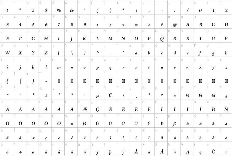 Full character map