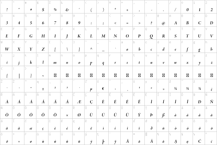 Full character map