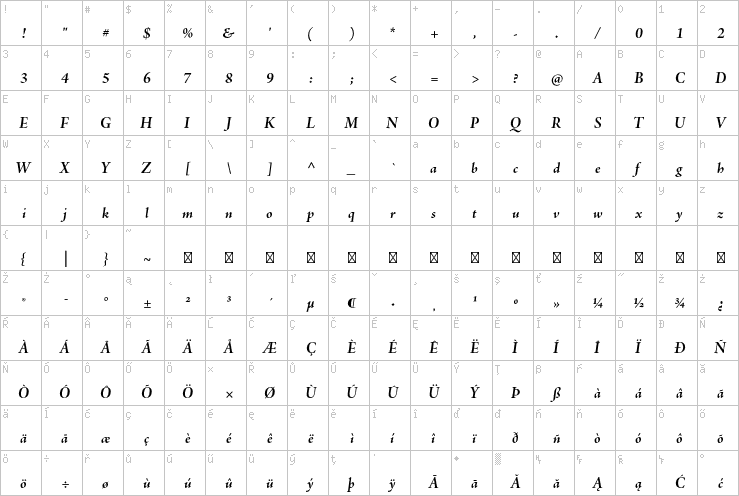 Full character map