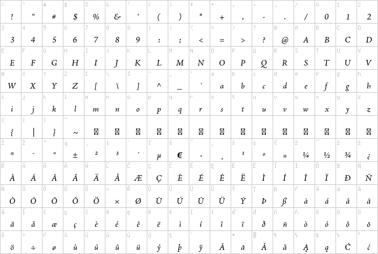 Full character map