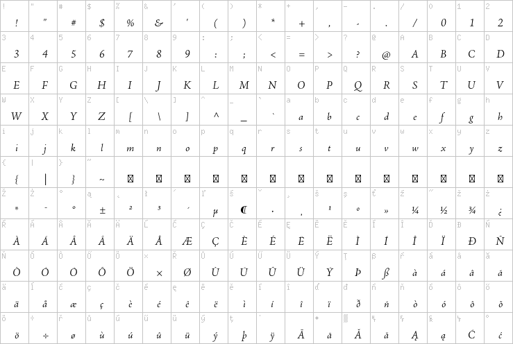 Full character map