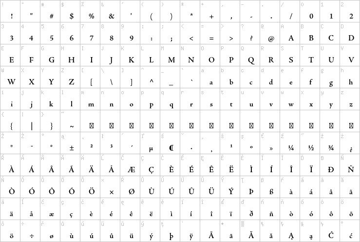 Full character map