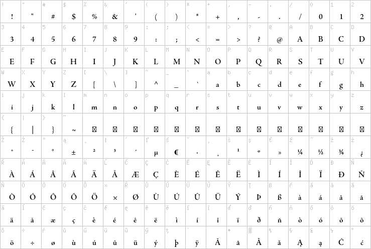 Full character map