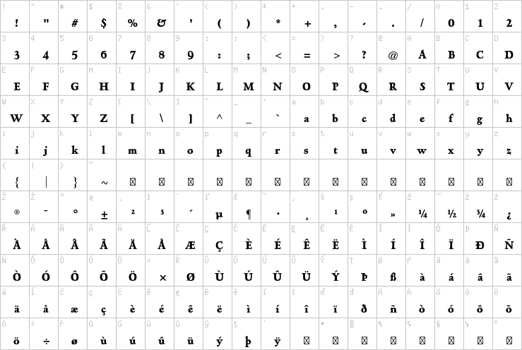 Full character map