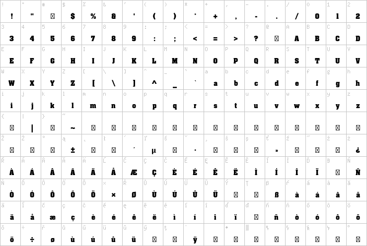 Full character map