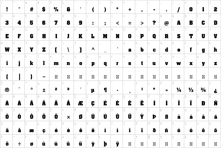 Full character map