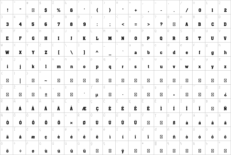 Full character map