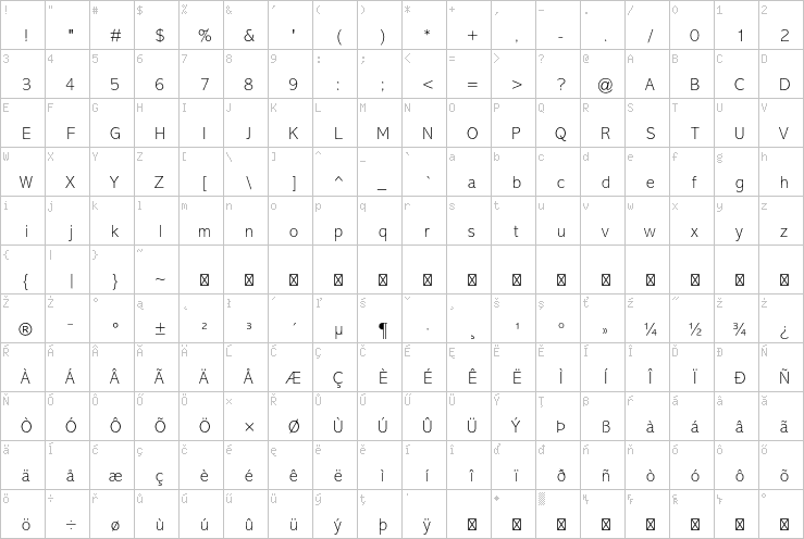 Full character map