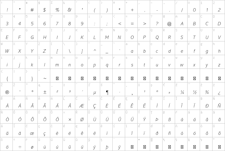 Full character map