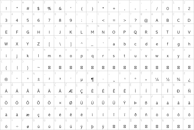 Full character map