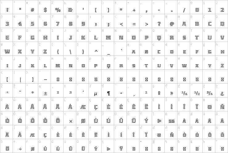 Full character map